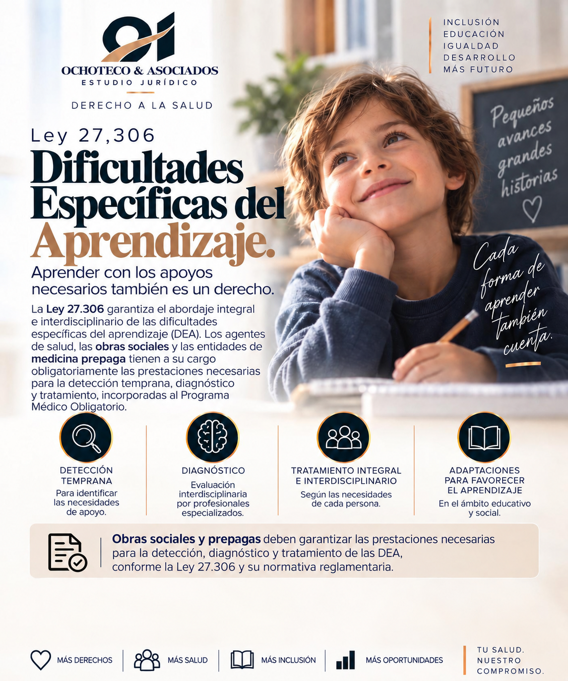 Información sobre la Ley 27.306 de dificultades específicas del aprendizaje